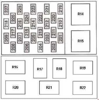 Ford Transit - fuse box diagram - passenger compartment