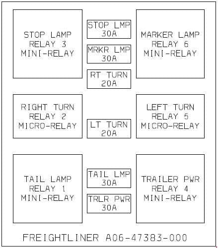 Freightliner Business Class M2 - fuse box diagram - taillight fuse box