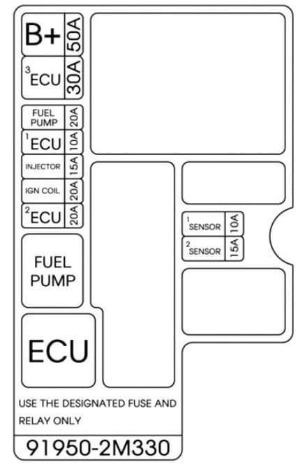 Hyundai Genesis Coupe - fuse box diagram - engine compartment sub fuse box - type 2 (variant 1)