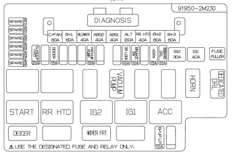 Hyundai Genesis Coupe - fuse box diagram - engine compartment - type 1 (variant 1)