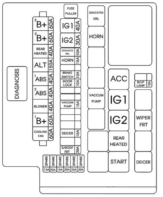 Hyundai Genesis Coupe - fuse box diagram - engine compartment - type 2 (variant 1)