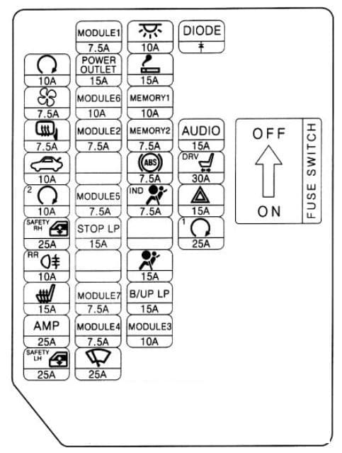 Hyundai Genesis Coupe - fuse box diagram - instrument (variant 2)