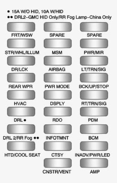 GMC Acadia mk1 - fuse box - instrument panel (fuse side)