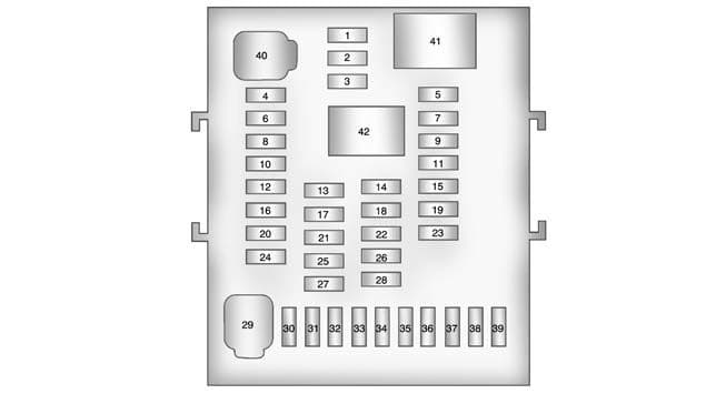 GMC Terrain - fuse box - instrument panel