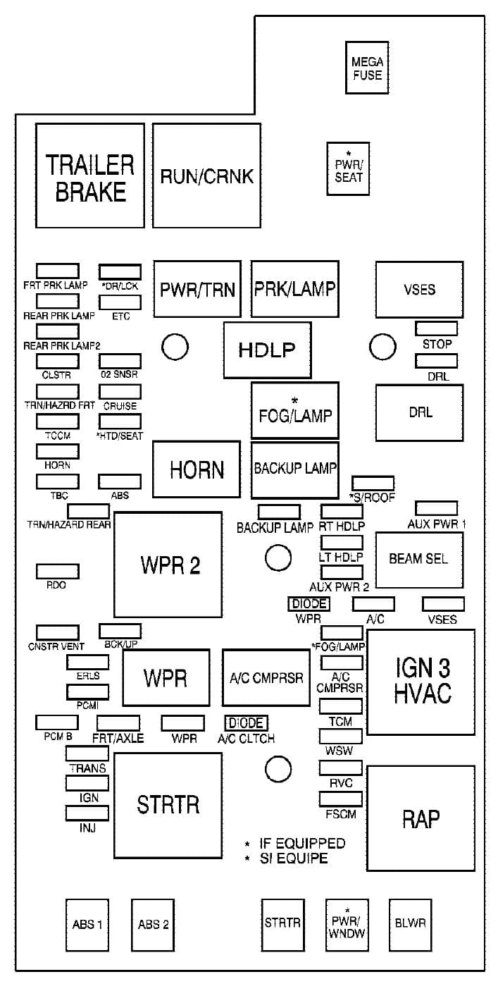 GMC Canyon mk1 - fuse box - engine compartment