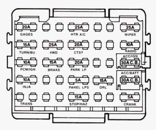 GMC Sierra mk1 - fuse box diagram