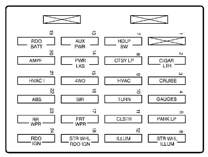 GMC Sonoma mk2 - fuse box - instrument panel