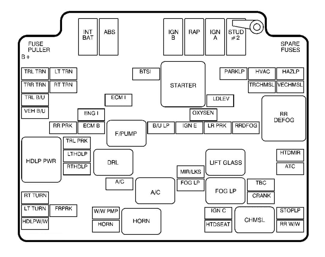 GMC Sonoma mk2 - fuse box - engine compartment