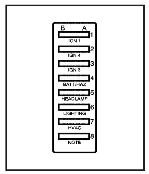 GMC Topkick - fuse box - engine compartment - (secondary box)