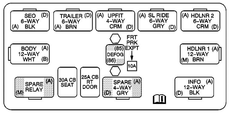 GMC Yukon - fuse box - center instrument panel