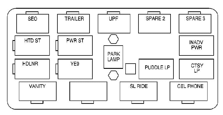 GMC Yukon - fuse box -center instrument panel