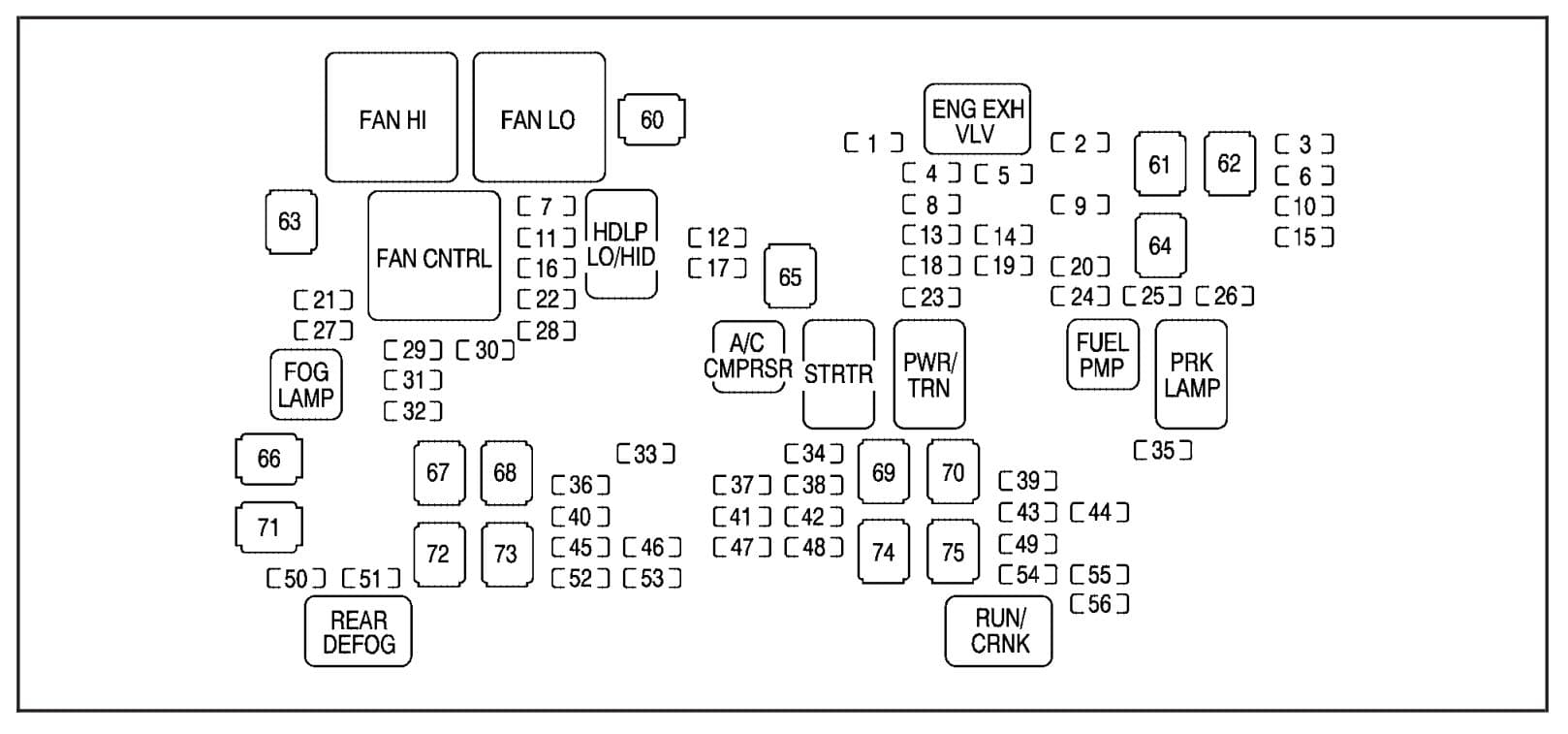 GMC Yukon - fuse box - engine compartment