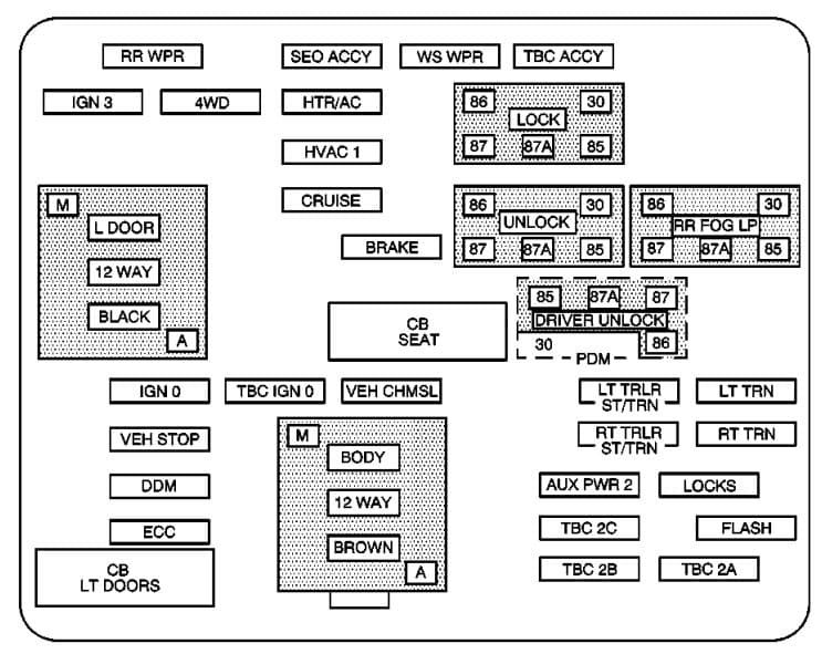 GMC Yukon - fuse box - instrument panel