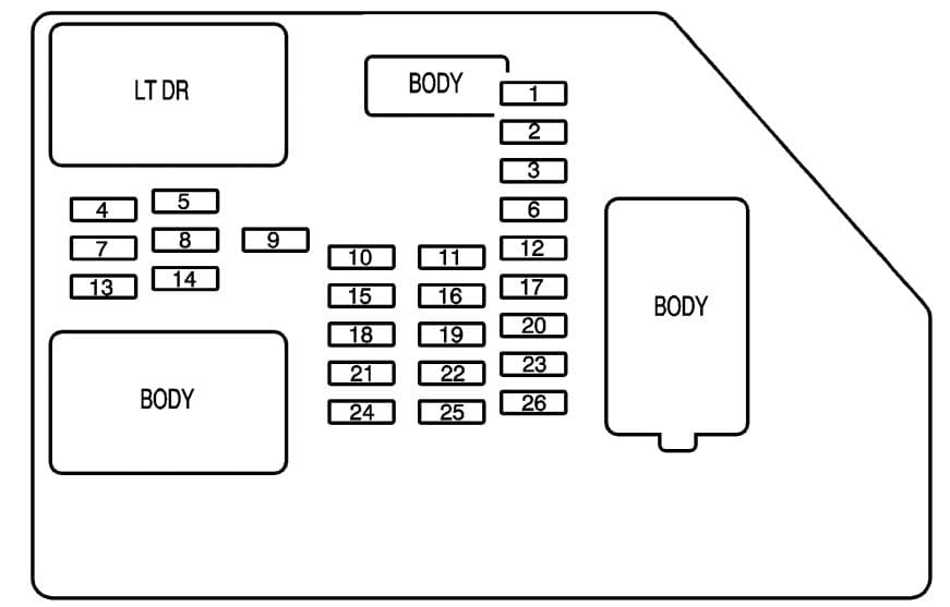 GMC Yukon - fuse box - instrument panel