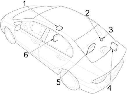 Honda Civic - fuse box diagram