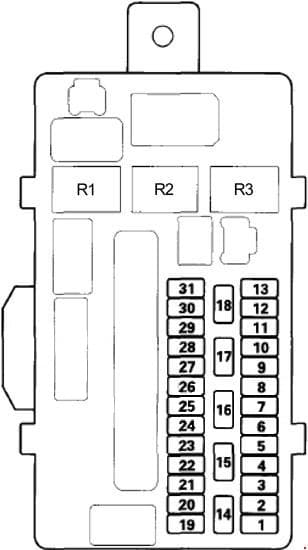 Honda Crosstour - fuse box diagram - passenger compartment fuse box no 1