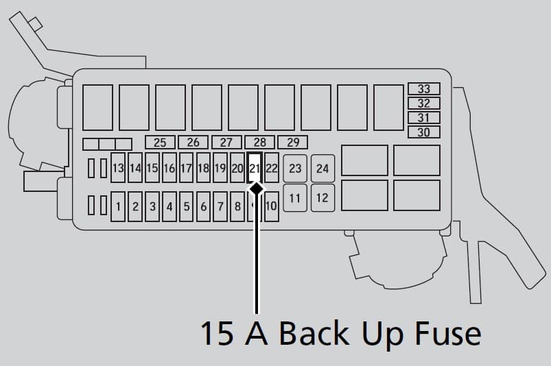 Honda Fit (2015 - 2016) Fuse Box Diagram