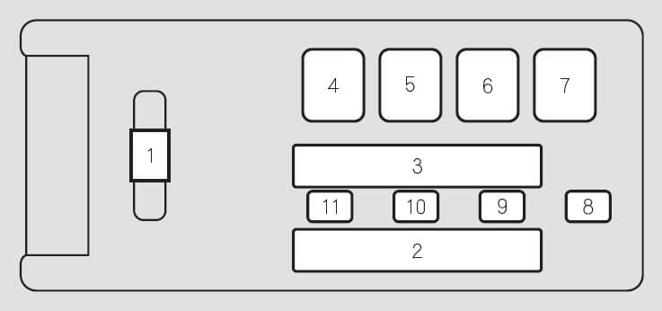 Honda Odyssey (from 2016) Fuse Box Diagram