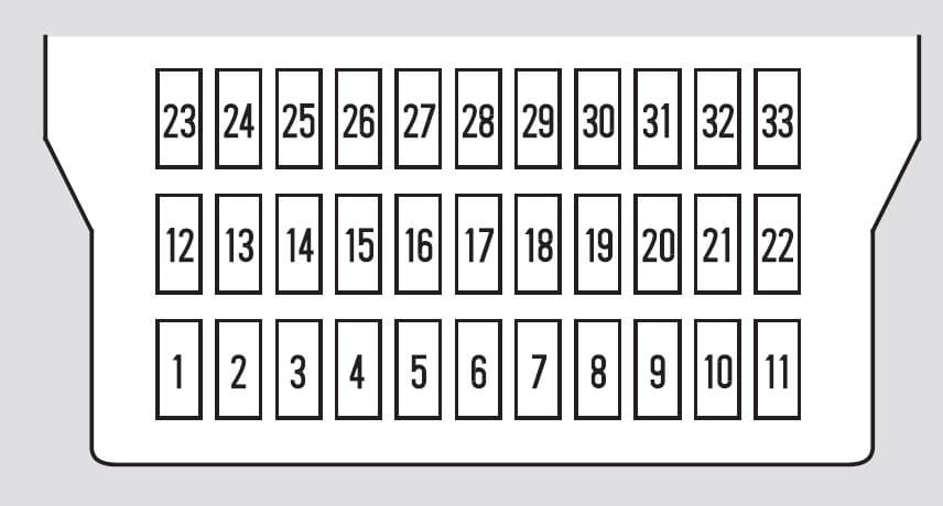 Honda Odyssey (2006 - 2007) Fuse Box Diagram