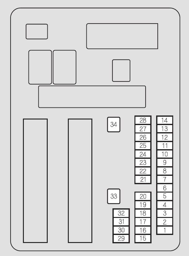 Honda Odyssey (from 2016) Fuse Box Diagram