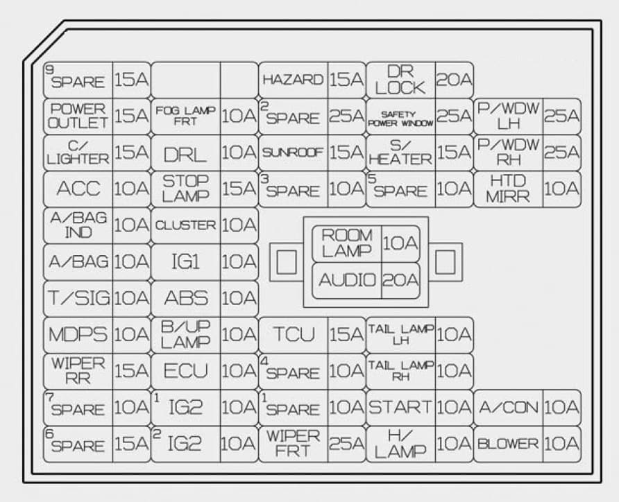 Hyundai Accent - fuse box - instrument panel (driver's side)