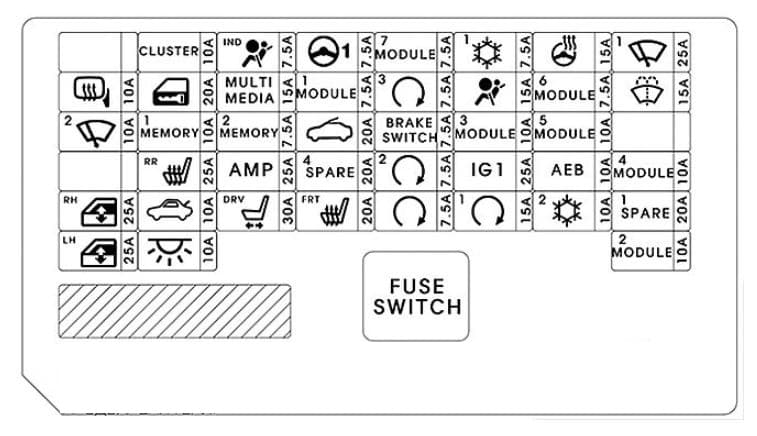 Hyundai Elantra - fuse box diagram - instrument panel