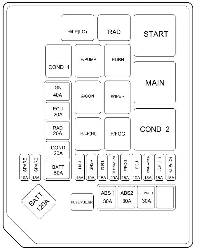 Hyundai Elantra - fuse box - engine compartment