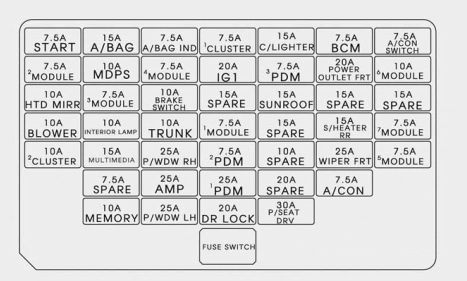 Hyundai Elantra - fuse box - instrument panel