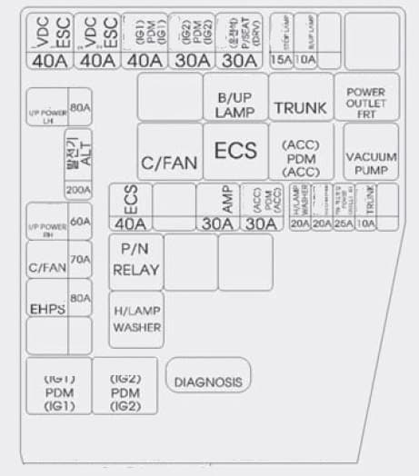 Hyundai Equss - fuse box - engine compartment (driver's side)