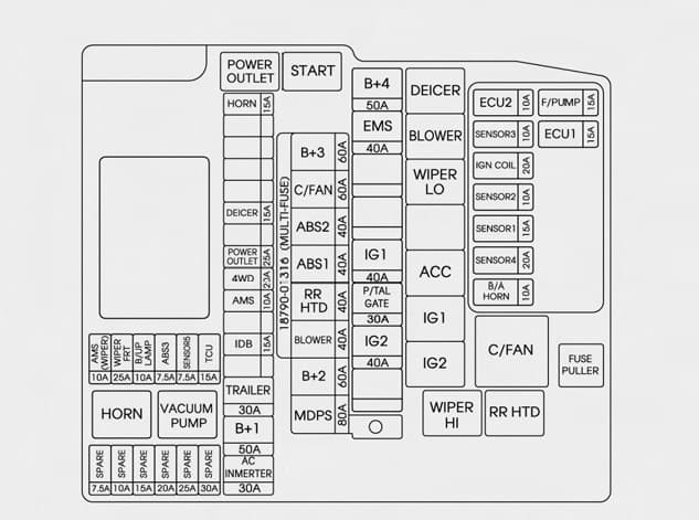 Hyundai Santa Fe - fuse box - engine compartment