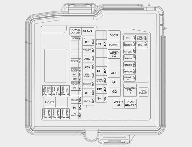 Hyundai Santa Fe - fuse box - engine compartment