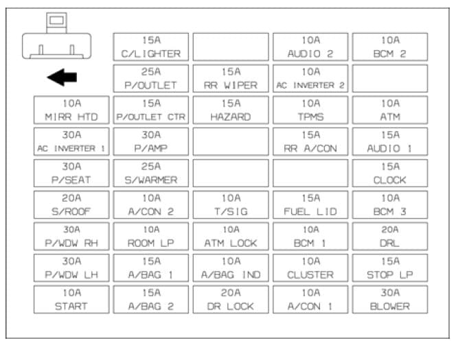 Hyundai Santa Fe - fuse box - inner panel