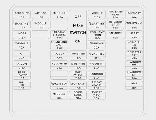 Hyundai Santa Fe - fuse box - instrument panel