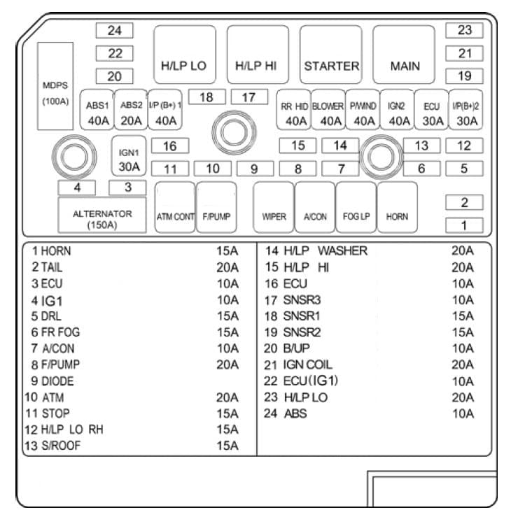 Hyundai Sonata - fuse box - engine compartment