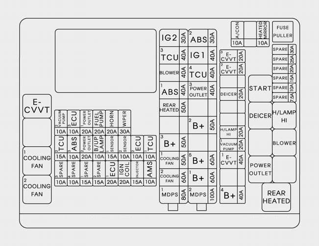 Hyundai Sonata Hybrid - fuse box - engine compartment