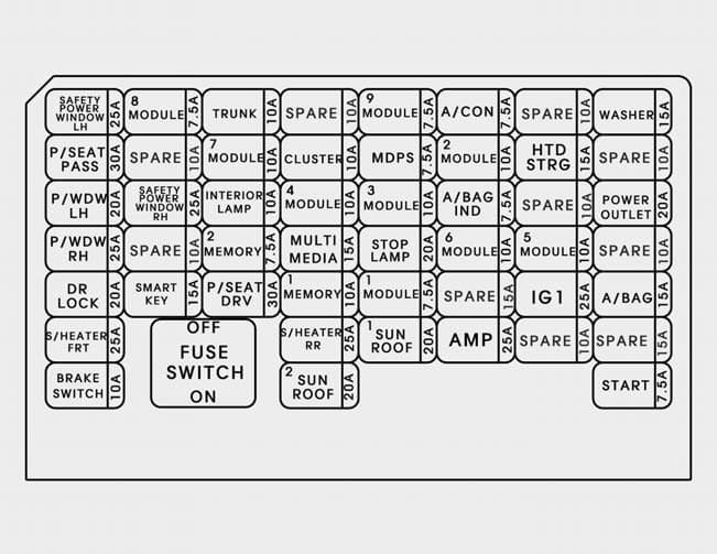 Hyundai Sonata Hybrid - fuse box - instrument panel