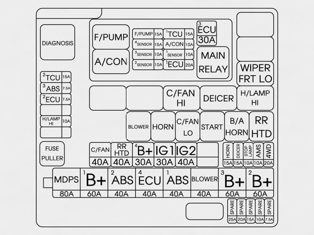 Hyundai Tucson - fuse box - engine compartment