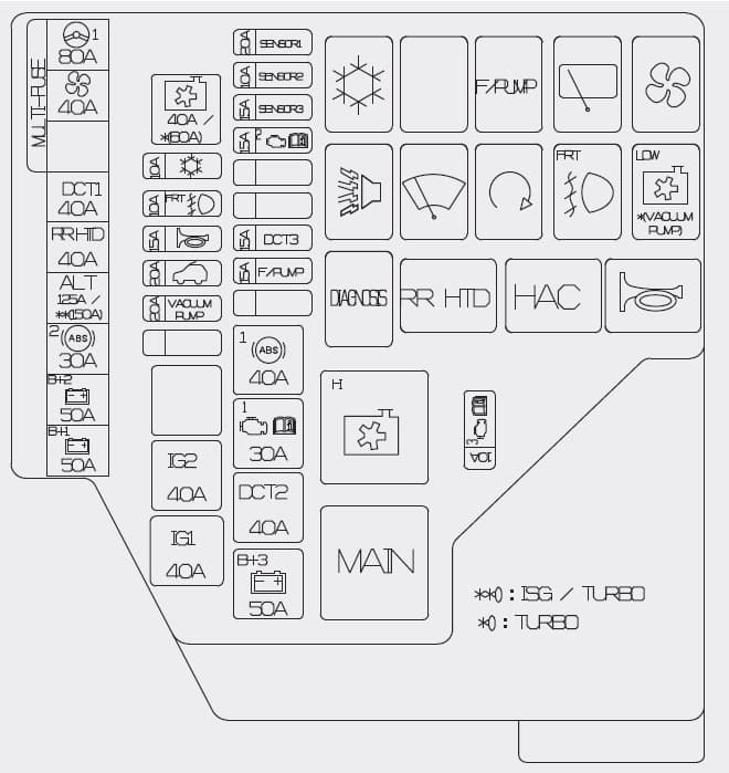 Hyundai Veloster - fuse box - engine compartment