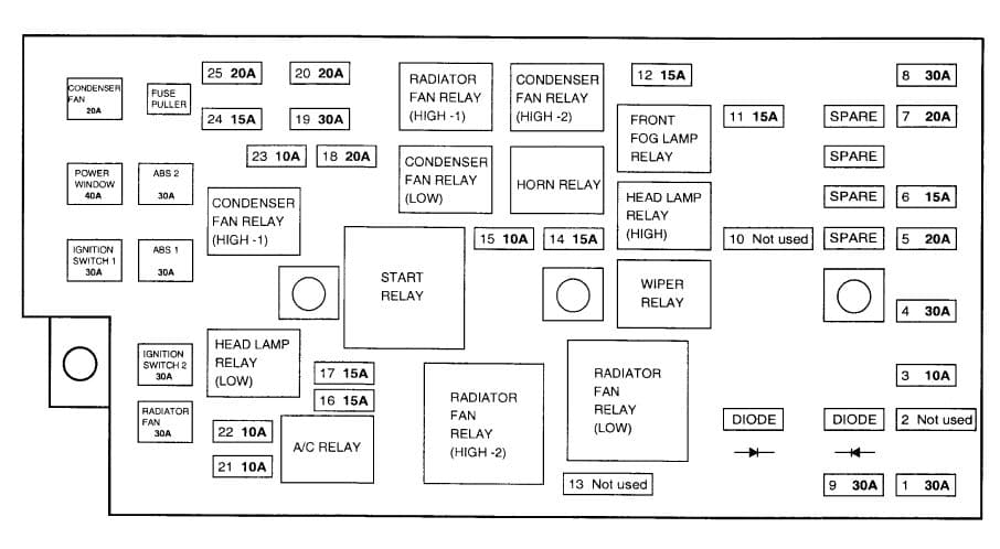 Hyundai XG 250 - fuse box diagram - engine compartment