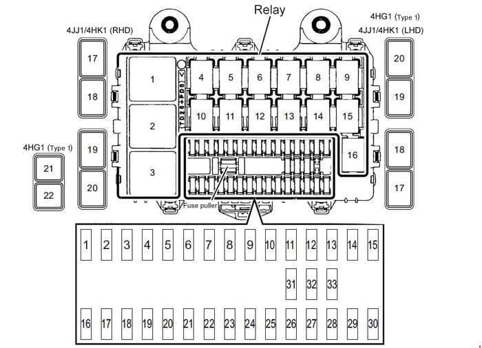 Isuzu N-Series - fuse box diagram - passenger compartment  (4HG1 engine model (type 1), 4JJ1/4HK1 engine models)