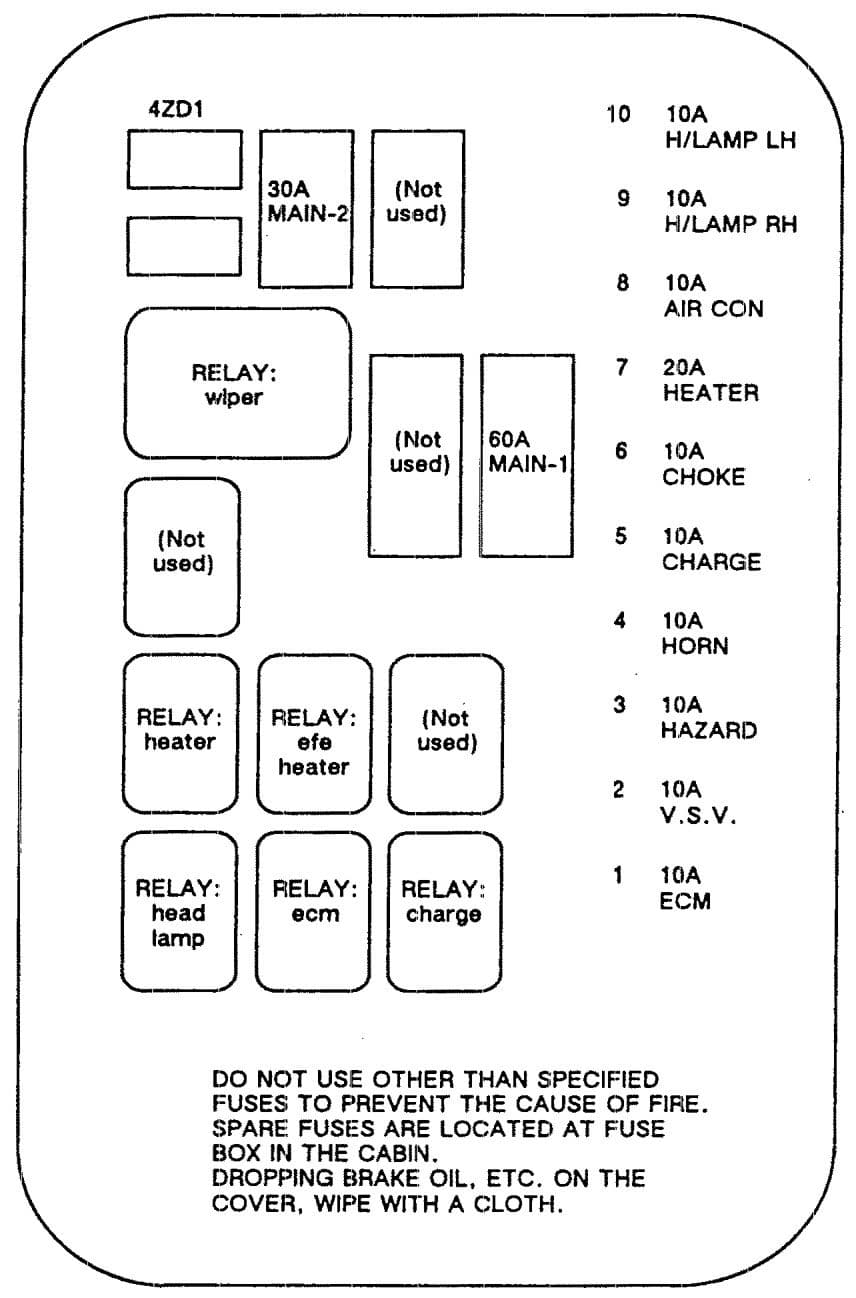 Isuzu Pickup - fuse box diagram