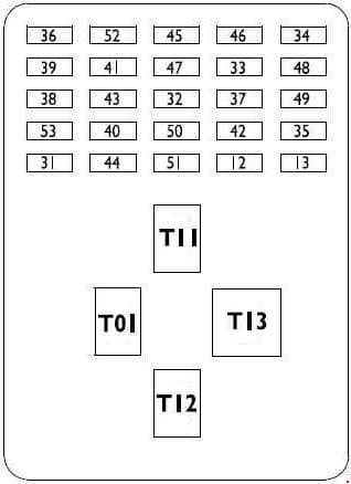 Iveco Daily - fuse box diagram - instrument panel interconnection central units (CPL)