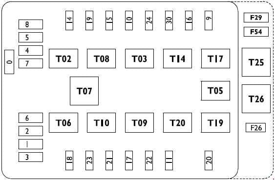 Iveco Daily - fuse box diagram - interconnection central unit ”CVM”