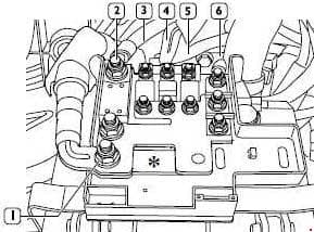 Iveco Daily - fuse box diagram - positive connection central unit (CBA)