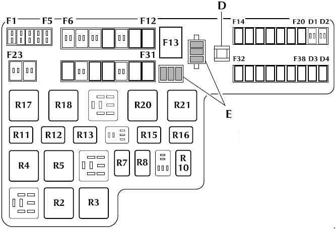 Jaguar S-Type (1999 - 2008) Fuse Box Diagram