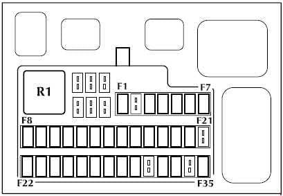 Jaguar S-Type - fuse box diagram - passenger compartment