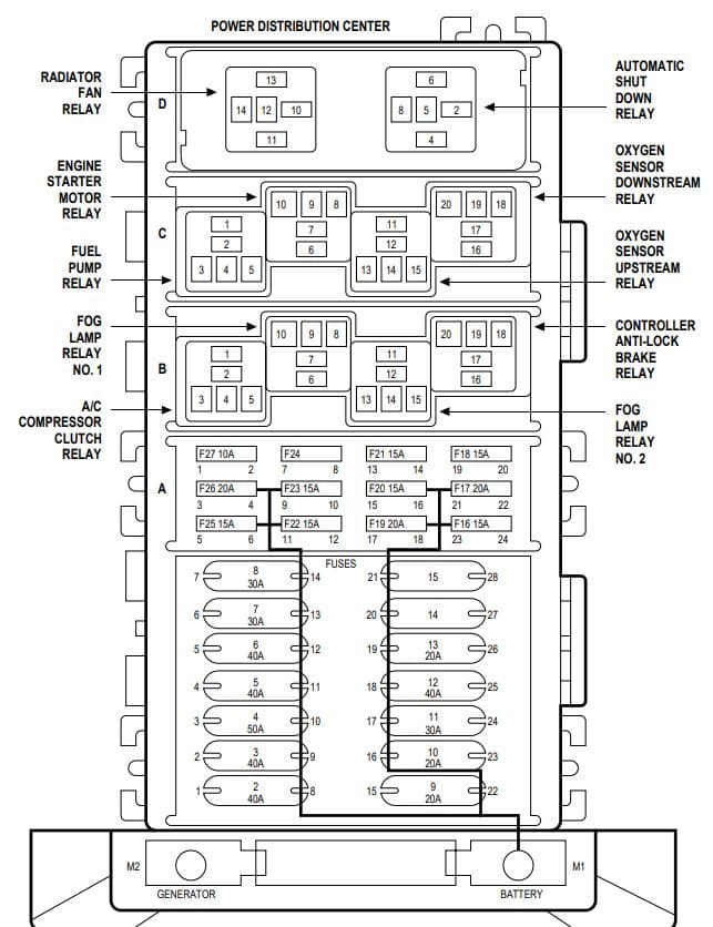 Jeep Cherokee - fuse box diagram - power distribution