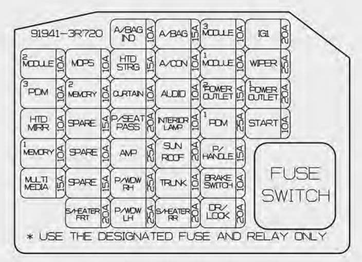 KIA Candeza - fuse box diagram - instrument panel