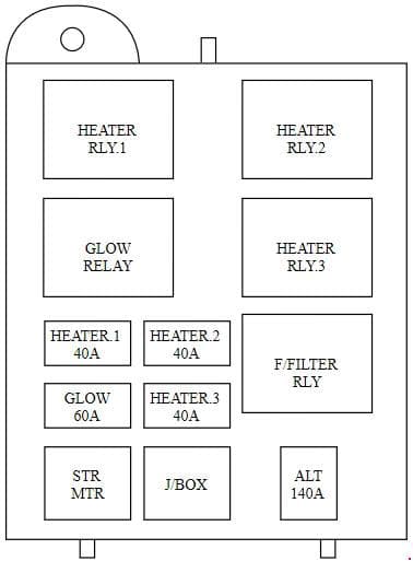 KIA Carens FJ - fuse box diagram - engine compartment (diesel)