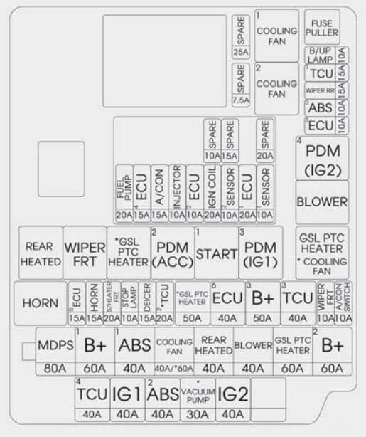 KIA Forte - fuse box diagram - engine compartment